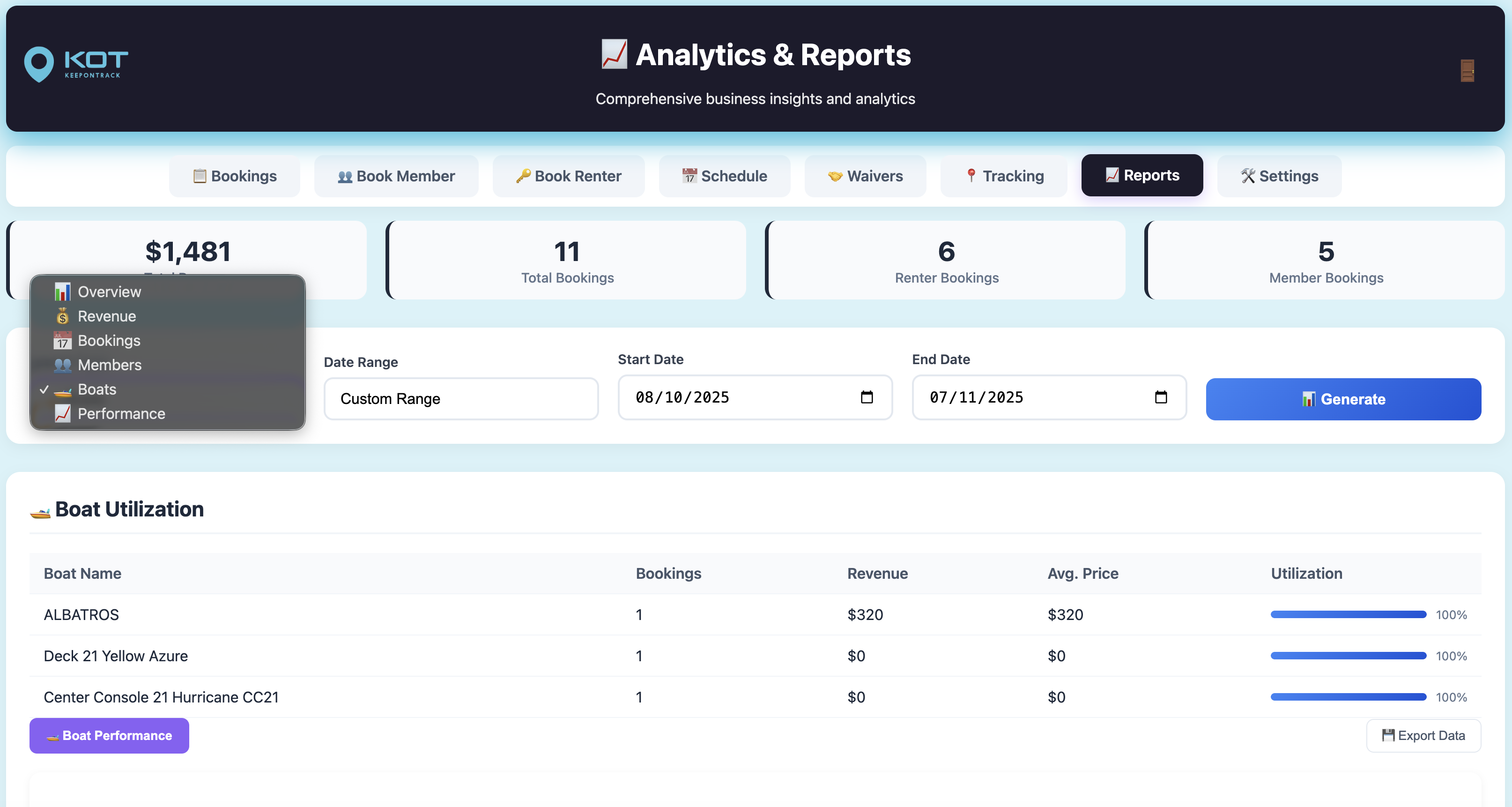 AI Analytics Dashboard - Insights
