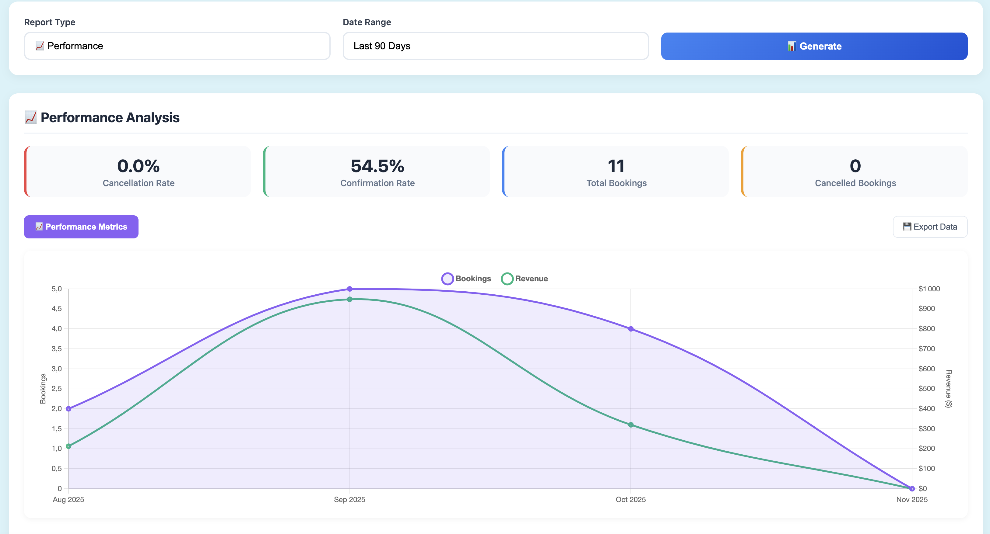 AI Analytics Dashboard - Reports
